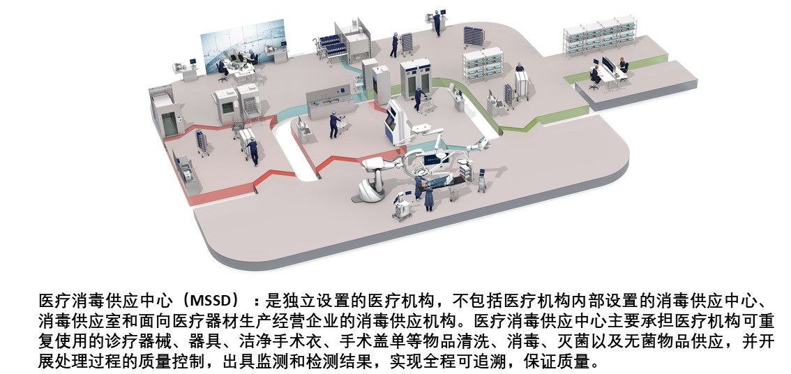 医疗无菌供应单元的图示，其中配有用于对医疗工具进行消毒和储存的工作人员和设备。.