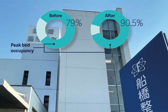 Increased bed occupancy with ww5´s bed management solution INSIGHT