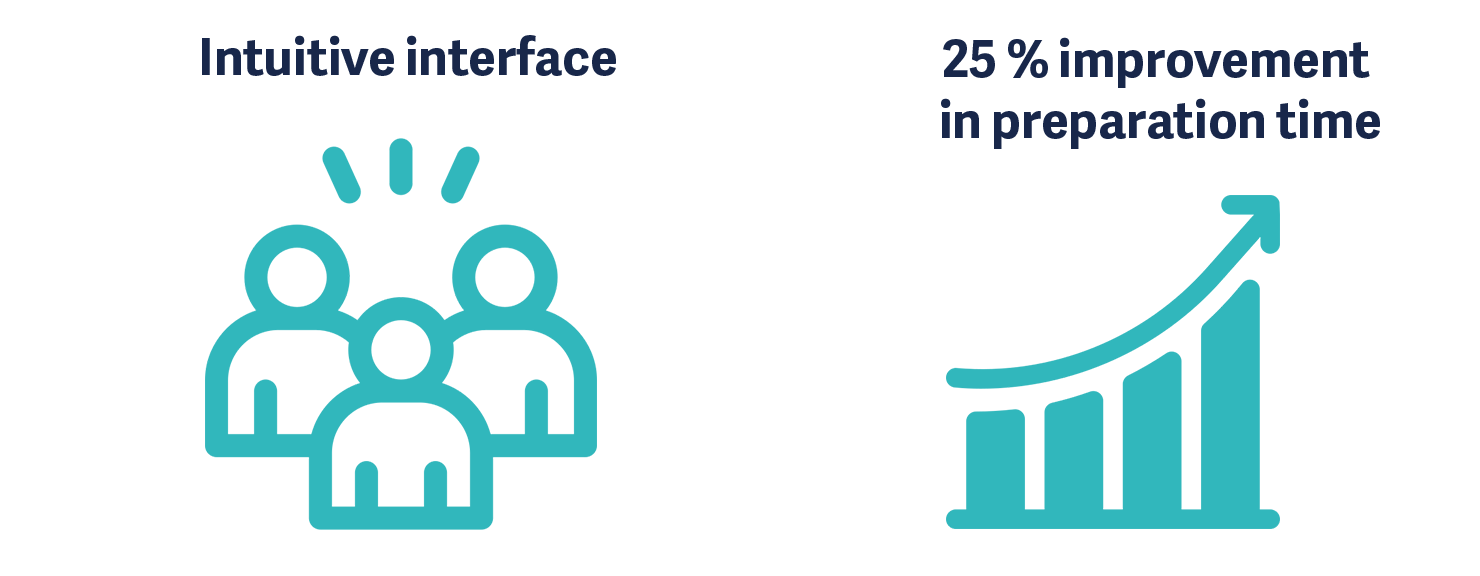 Icon of three people with text Intuitive interface and a rising bar graph with 25% improvement in preparation time.