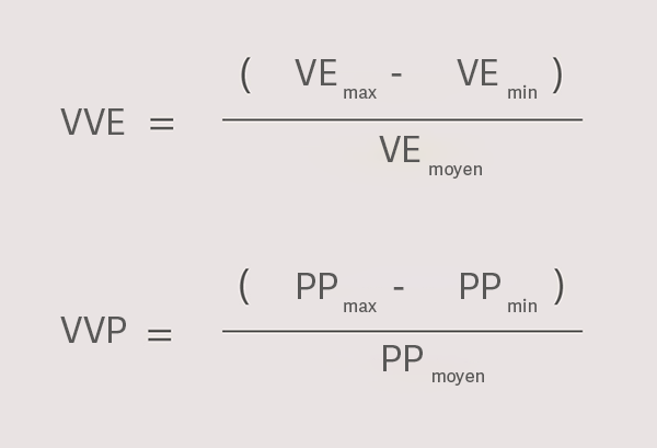Formules mathématiques montrant VVE et VVP avec des variables pour les valeurs maximales, minimales et moyennes.