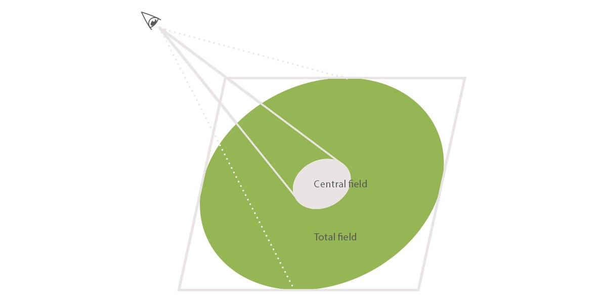 illumination of surfaces in the surgeon’s peripheral field