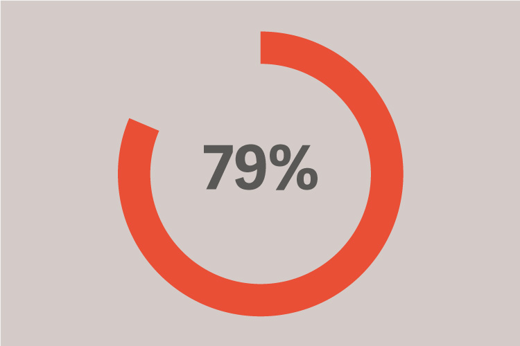 79％