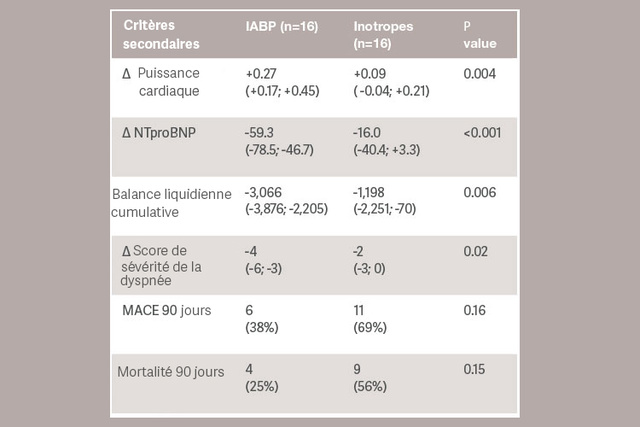 choc cardiogénique