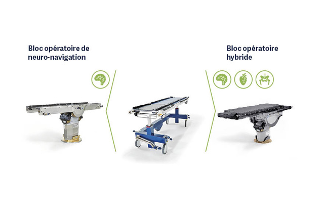Il y a trois tables d'opération, celle de gauche est accompagnée du texte  Bloc opératoire de neuro-navigation et celle de droite, du texte bloc opératoire hybride