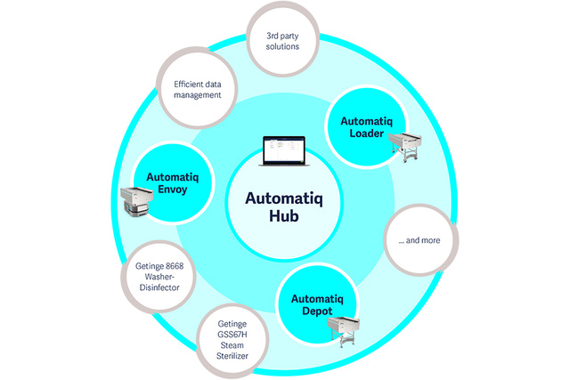 ww5 Automated Systems graphic