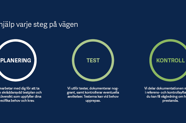 Tre cirklar märkta PLANERING, TEST och KONTROLL med beskrivningar under på en mörkblå bakgrund.